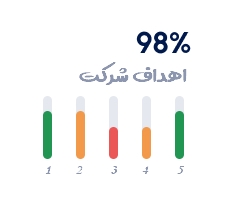 مرکز داده و سیستم‌های آنلاین کارگزاری بهمن